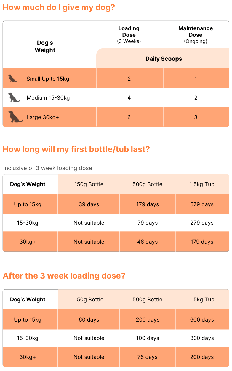 Rose-Hip Vital® Dosage Table