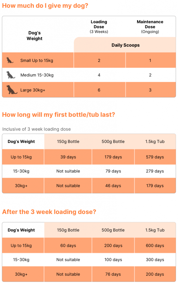 Rose-Hip Vital® Canine Dosage Table